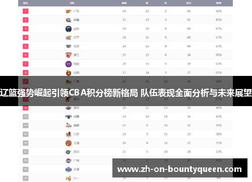 辽篮强势崛起引领CBA积分榜新格局 队伍表现全面分析与未来展望 辽篮强势崛起引领CBA积分榜新格局 队伍表现全面分析与未来展望