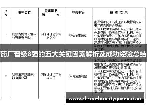 药厂晋级8强的五大关键因素解析及成功经验总结 药厂晋级8强的五大关键因素解析及成功经验总结