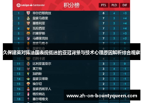久保建英对阵法国表现低迷的亚冠背景与技术心理原因解析综合观察