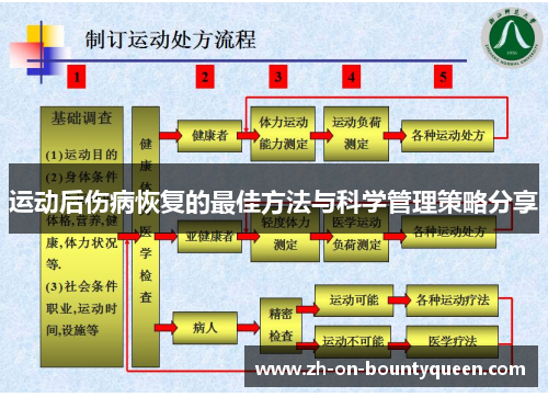 运动后伤病恢复的最佳方法与科学管理策略分享 运动后伤病恢复的最佳方法与科学管理策略分享