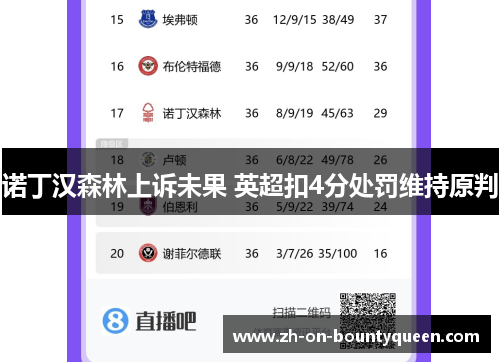 诺丁汉森林上诉未果 英超扣4分处罚维持原判 诺丁汉森林上诉未果 英超扣4分处罚维持原判